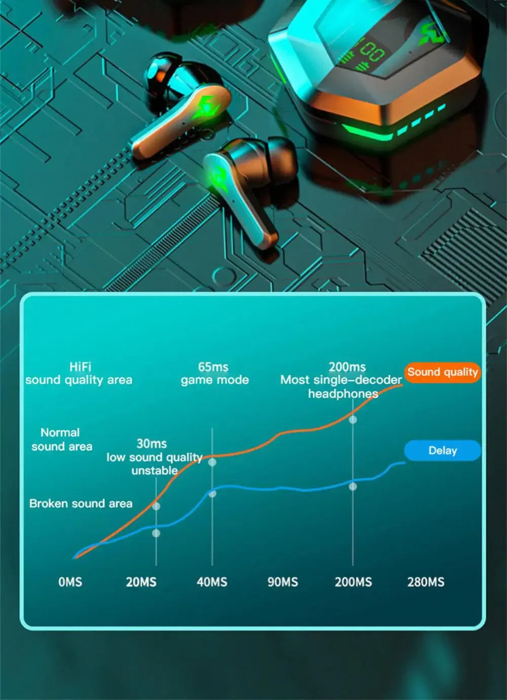 N35 Digital display Tws Audifonos Auriculares Bluetooth Wireless Headphones Earbuds Gaming In-Ear Earphones