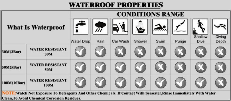 CHENXI Mens Mechanical Watches Top Brand Stainless Steel Automatic Watch Men Waterproof Business Wristwatch with Luminous